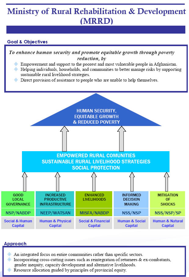 Goals&Objectives
